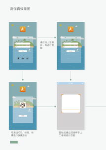 數字化時代的創意融合 UI設計、產品設計、平面設計與軟件開發的協同進化