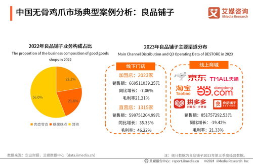2023年中國無骨雞爪消費(fèi)市場研究報(bào)告 趨勢、挑戰(zhàn)與機(jī)遇