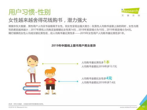 艾瑞咨詢2019年度中國圖書市場報(bào)告 市場信息咨詢與調(diào)查概覽