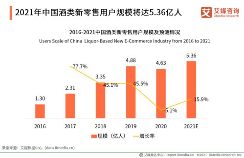 2020年中國酒類新零售市場研究報(bào)告 機(jī)遇、挑戰(zhàn)與未來趨勢