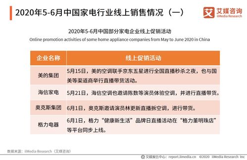 2020年5-6月中國家電行業(yè)市場運(yùn)行及典型企業(yè)分析雙月度報(bào)告