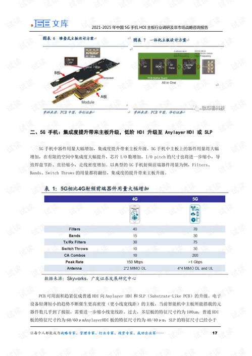 2021-2025年中國5G手機(jī)HDI主板行業(yè)調(diào)研及非市場戰(zhàn)略咨詢報(bào)告