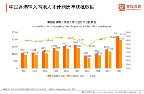 2024年中國香港身份規劃服務市場發展研究報告